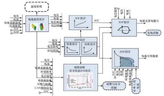 如何讓電池更安全？解析動力電池BMS控制策略的開發與測試03.png