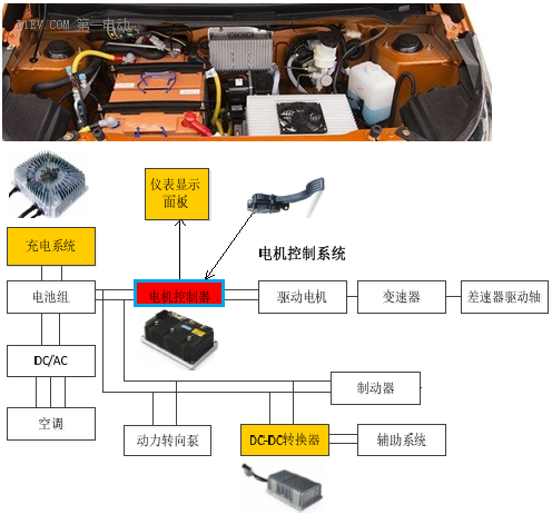 鋰電池如何應(yīng)用于低速電動(dòng)車？機(jī)會(huì)在哪里？03.png