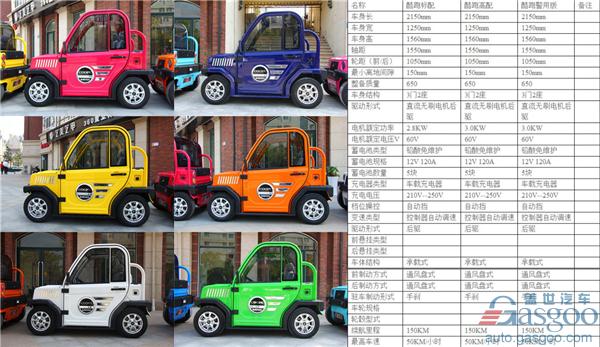 ，低速電動車市場調(diào)查,低速電動車行業(yè)規(guī)范,洛陽低速電動車