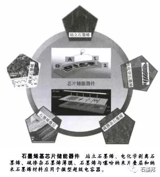 1504834723547018364.jpg 石墨烯材料及石墨烯基超級電容器05.jpg