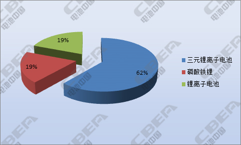 1506759267442005314.jpg 第九批目錄:現電容性鎳氫電池 億華通獨攬燃料電池車02.jpg