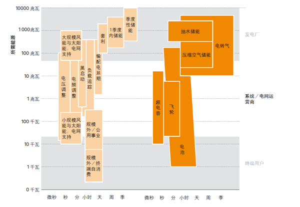 猛獅科技:儲能風起正當時,萬億產業龍頭初現 猛獅科技:儲能風起正當時,萬億產業龍頭初現