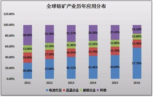 盤點(diǎn)2017原材料篇:鋰電音樂會(huì) 三首曲目話年景 盤點(diǎn)2017原材料篇:鋰電音樂會(huì) 三首曲目話年景
