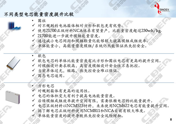 1516090190635077875.jpg 從“芯”出發(fā)看未來動力電池輕量化研發(fā)趨勢-8.jpg