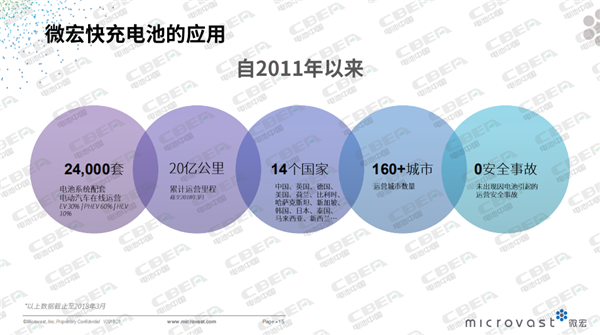 微宏動力:“快充”路上的奔跑者 微宏動力:“快充”路上的奔跑者