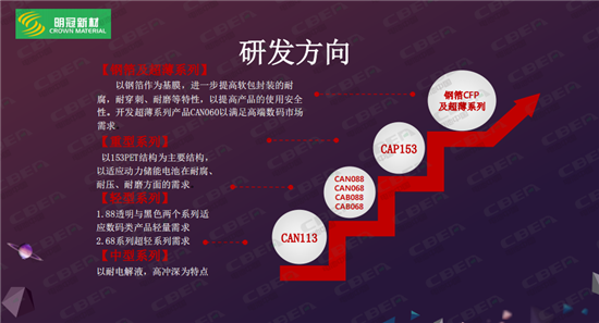 明冠新材：鋁塑膜全面國(guó)產(chǎn)化的先行者