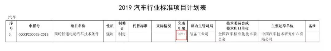 定了!低速車國標(biāo)“推薦”變“強(qiáng)制”,2021年出臺!行業(yè)將迎大爆發(fā) 定了!低速車國標(biāo)“推薦”變“強(qiáng)制”,2021年出臺!行業(yè)將迎大爆發(fā)
