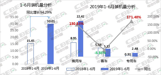 Li+研究丨2019年新能源乘用車動(dòng)力電池發(fā)展解析及趨勢(shì)預(yù)判