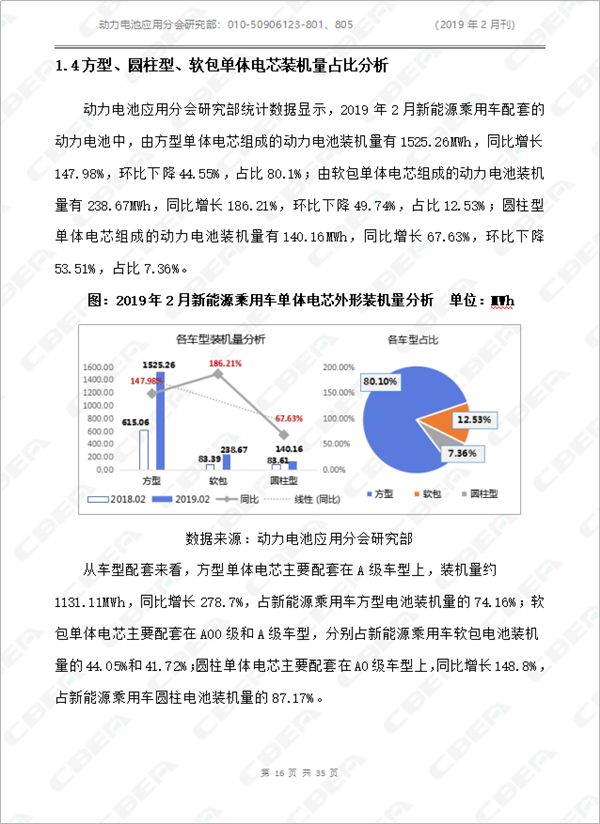 2019中國新能源車用動力電池市場分析月報——乘用車(2月刊)