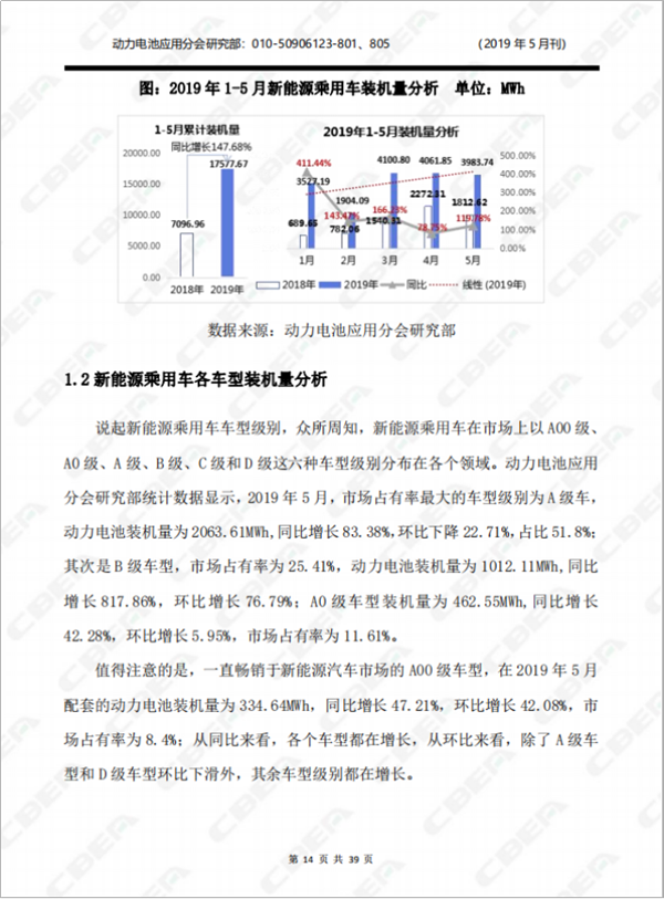 2019中國新能源車用動力電池市場分析月報——乘用車(5月刊)