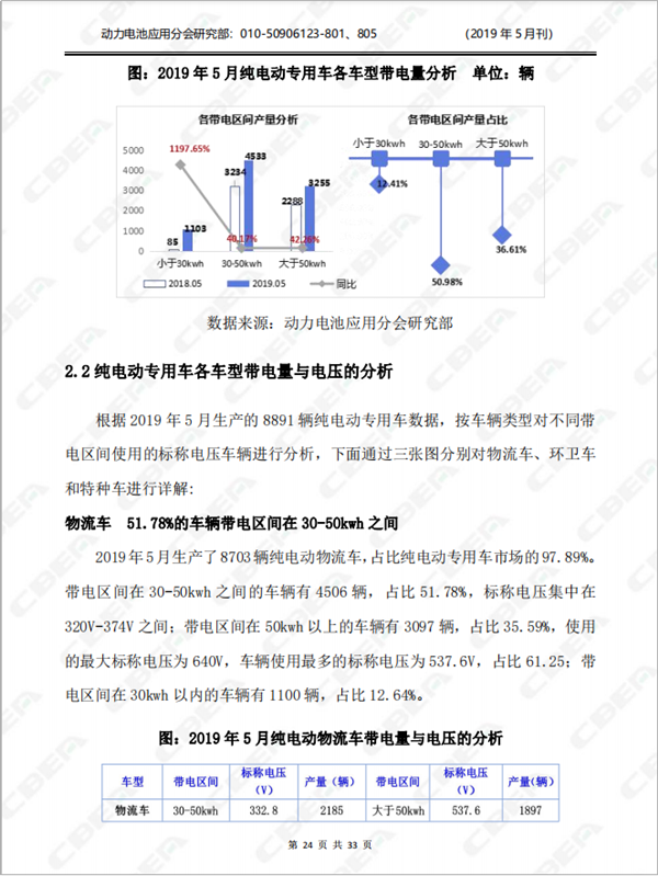 2019中國新能源車用動(dòng)力電池市場(chǎng)分析月報(bào)——專用車(5月刊)