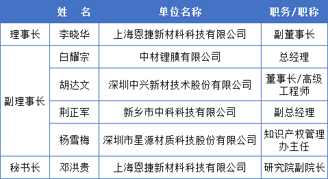 中國化學與物理電源行業協會電池隔膜分會成立大會會議紀要 中國化學與物理電源行業協會電池隔膜分會成立大會會議紀要