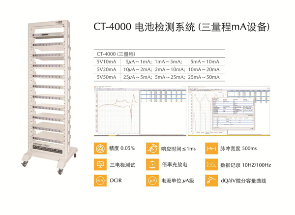 CBIS2019企業展示丨新威:全球領先的電池檢測及電源管理解決方案提供者