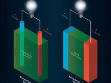 產能盤點III | 400GWh！寒冬中的暖陽？固態電池項目落地