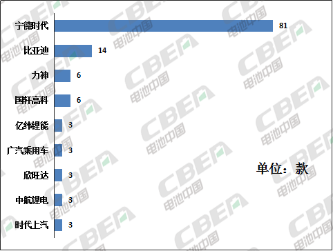 Li+研究│第330批公告:比亞迪電池外供加速 天能攜法國技術回歸 Li+研究│第330批公告:比亞迪電池外供加速 天能攜法國技術回歸
