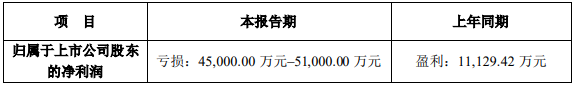 受疫情沖擊 兩家鋰資源巨頭一季度業(yè)績(jī)下滑明顯 受疫情沖擊 兩家鋰資源巨頭一季度業(yè)績(jī)下滑明顯