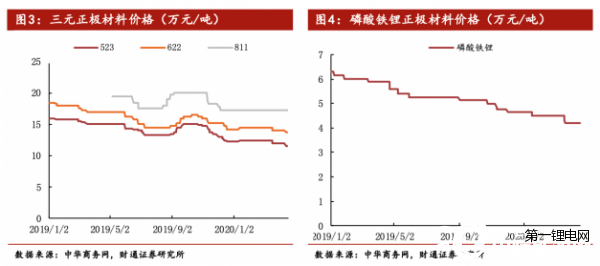 動(dòng)力、消費(fèi)鋰電池訂單雙下滑 鈷鋰原料價(jià)格、消耗量承受壓力 動(dòng)力、消費(fèi)鋰電池訂單雙下滑 鈷鋰原料價(jià)格、消耗量承受壓力