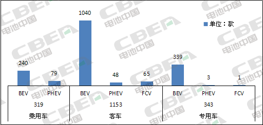Li+研究│第6批目錄乘用車分析:近9成車型搭載三元電池 Li+研究│第6批目錄乘用車分析:近9成車型搭載三元電池