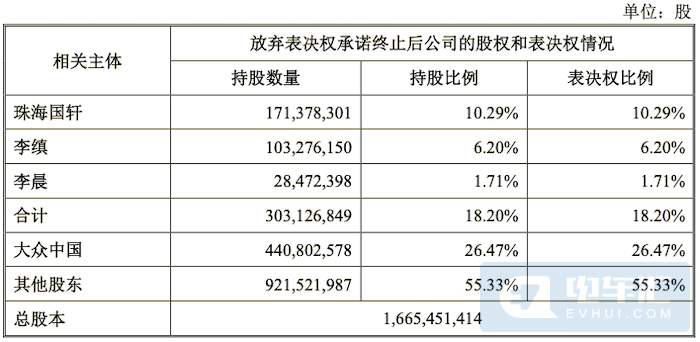 新增16GWh產能、大眾收購國軒高科細節曝光! 新增16GWh產能、大眾收購國軒高科細節曝光!
