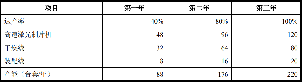海目星成功登陸科創(chuàng)板 擬募資8億元擴(kuò)增產(chǎn)能