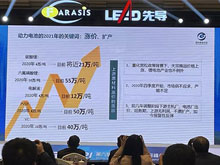 蓋世汽車報道：電池產(chǎn)業(yè)擴產(chǎn)狂潮來襲，創(chuàng)新仍是第一要義