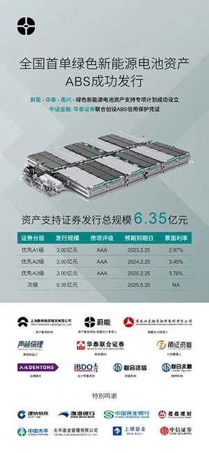 BaaS獲得資本市場持續看好,蔚能與多家境內外金融機構達成合作