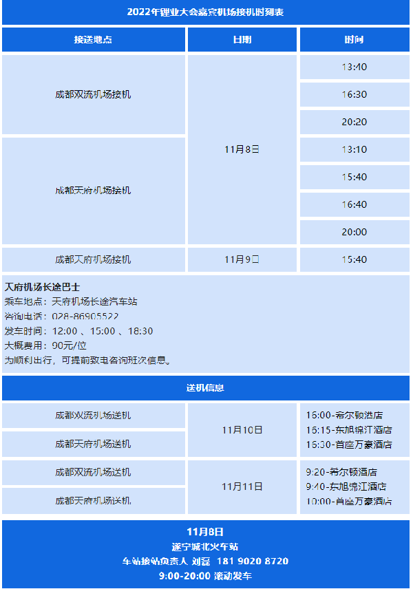 參會攻略 | 歡迎參加2022中國(遂寧)國際鋰電產業大會暨新能源汽車及動力電池國際交流會 參會攻略 | 歡迎參加2022中國(遂寧)國際鋰電產業大會暨新能源汽車及動力電池國際交流會