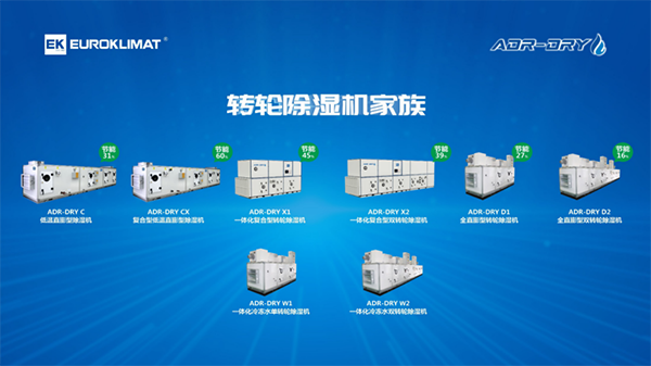 鋰電極限制造下 歐科轉輪除濕機可使溫濕度系統降耗60% 鋰電極限制造下 歐科轉輪除濕機可使溫濕度系統降耗60%