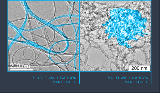 破解高固含量導電難題，單壁碳納米管助力鋰電池實現(xiàn)360Wh/kg