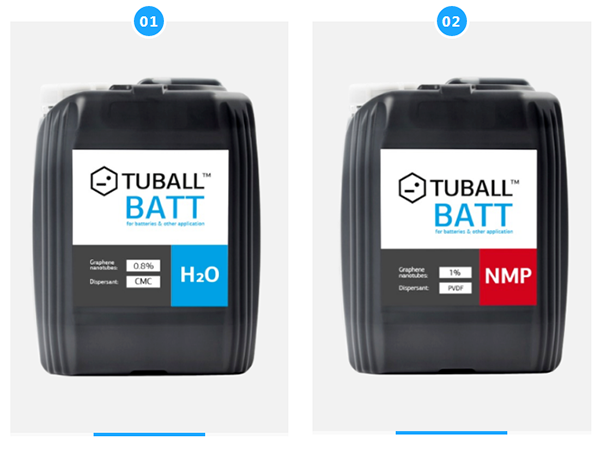 破解高固含量導電難題，單壁碳納米管助力鋰電池實現(xiàn)360Wh/kg