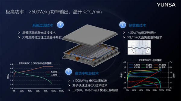 對話丨云山動力袁定凱：46系列圓柱全極耳超充電池量產 并已小批量交付