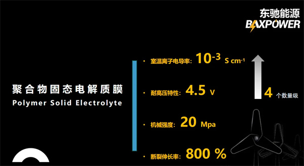 東馳新能源科技閃耀CIBF2025,以創新固態電池技術賦能綠色能源未來