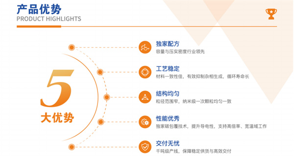 興榮新源亮相CIBF2025,以鈉電核心材料創(chuàng)新驅(qū)動綠色能源新勢能 興榮新源亮相CIBF2025,以鈉電核心材料創(chuàng)新驅(qū)動綠色能源新勢能