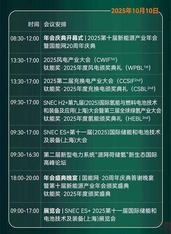 聚焦“十五五”儲能發(fā)展！2025第四屆儲能產(chǎn)業(yè)大會將于10月11日在上海盛大開啟