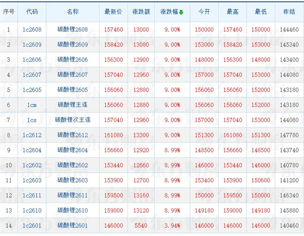 從淡季到旺季1天內反轉！出口退稅下調將刺激今年鋰電增幅遠超預期