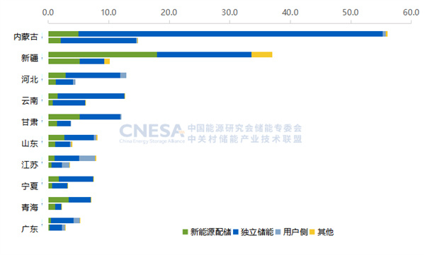 新增投運超189GWh!2025國內新型儲能裝機規模同比上漲73% 新增投運超189GWh!2025國內新型儲能裝機規模同比上漲73%