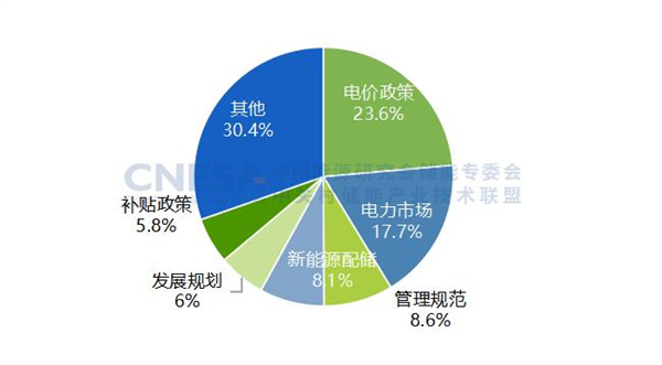 新增投運超189GWh!2025國內新型儲能裝機規模同比上漲73% 新增投運超189GWh!2025國內新型儲能裝機規模同比上漲73%