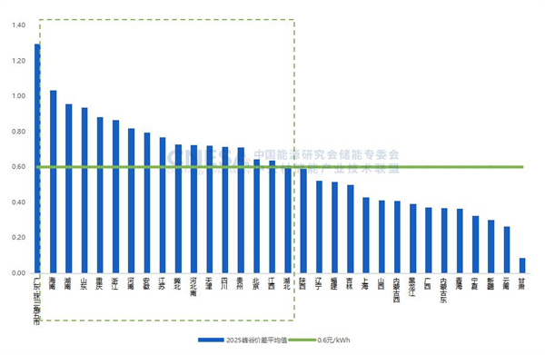 新增投運超189GWh!2025國內新型儲能裝機規模同比上漲73% 新增投運超189GWh!2025國內新型儲能裝機規模同比上漲73%