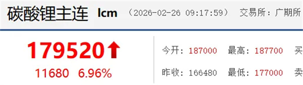 津巴布韋“鎖礦”，鋰價(jià)逼近19萬(wàn)元/噸，中游鋰企如何避免為礦企打工？