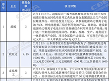總投資近1500億元！2月份鋰電產業鏈項目動態