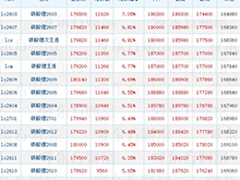 津巴布韋“鎖礦”，鋰價逼近19萬元/噸，中游鋰企如何避免為礦企打工？