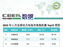 2026年1月全球動力電池市場裝機量Top15簡析
